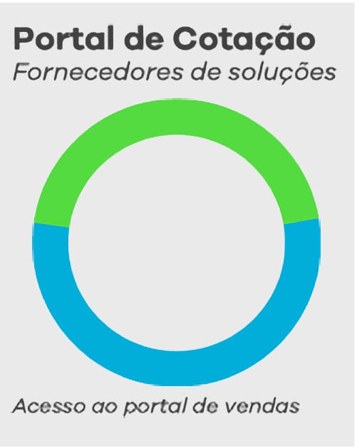 Portal de Cotações. Acesso para fornecedores e partes interessadas.